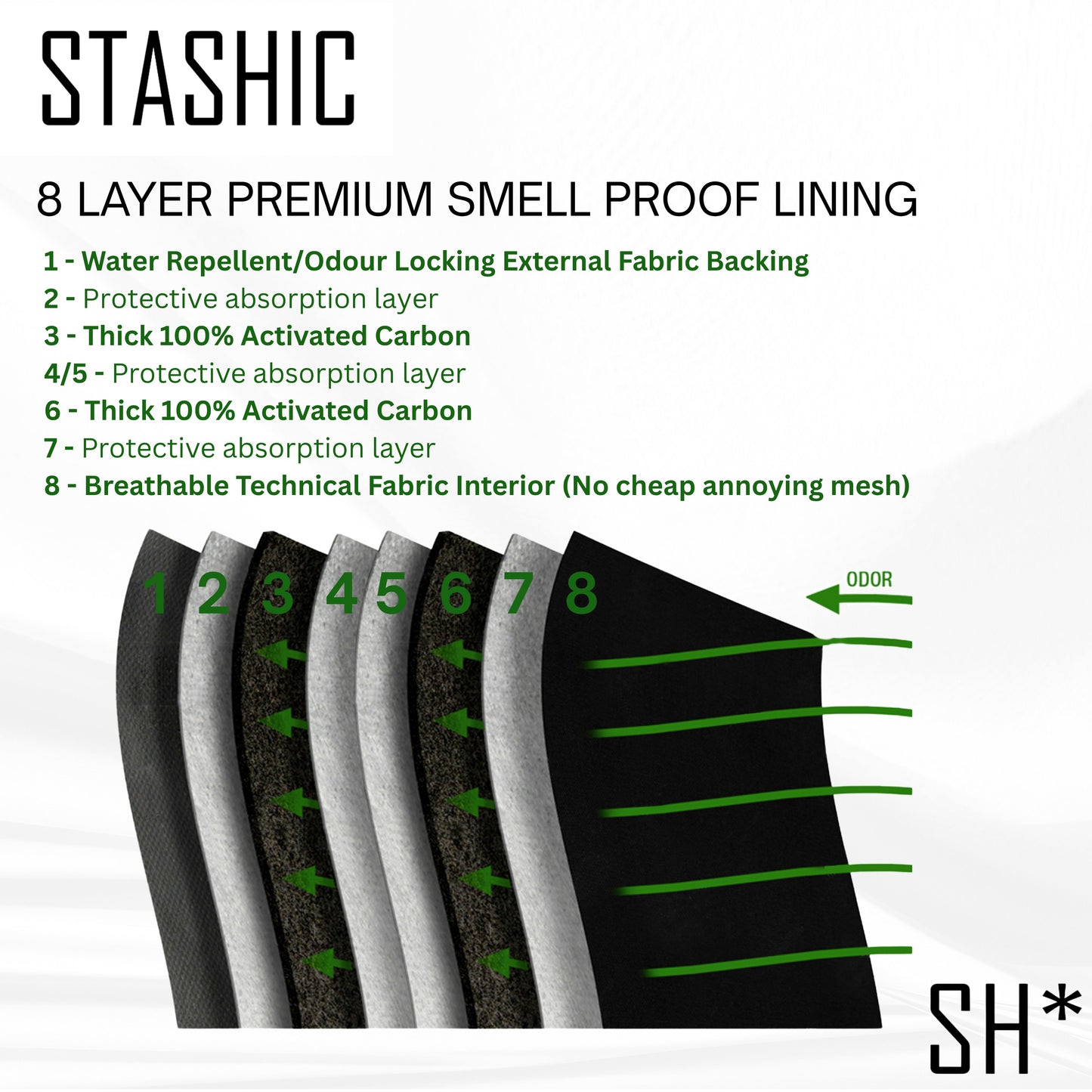 Smell Proof Side Bag